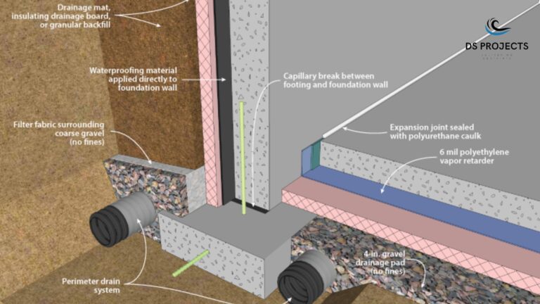 Graphic design of Foundation waterproofing